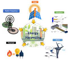Energy Harvesting System Market