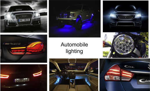 Automotive Lighting Market