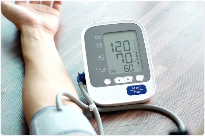 Global Blood Pressure Monitoring Device Market