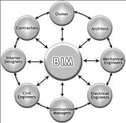 Global Building Design and Building Information Modeling (BIM) Software Market
