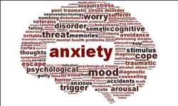 Global General Anxiety Disorder Market