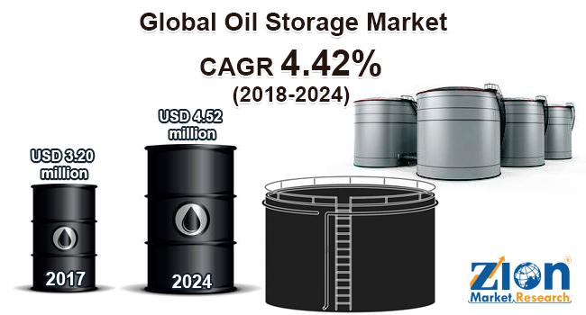 Global Oil Storage Market
