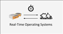 Global Real time Operating Systems RTOS Market