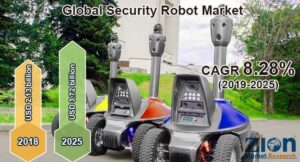 Global Security Robot Market