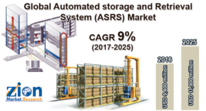 Global Automated Storage and Retrieval System (ASRS) Market 