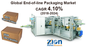 Global End-of-line Packaging Market