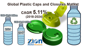 Global Plastic Caps and Closures Market