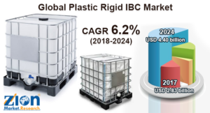 Global Plastic Rigid IBC Market
