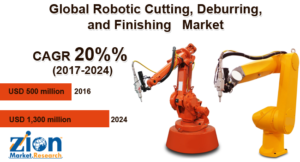 Global Robotic Cutting, Deburring, and Finishing Market