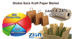 Global Sack Kraft Paper Market