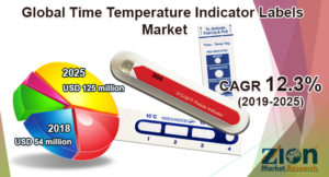 Global Time Temperature Indicator Labels Market
