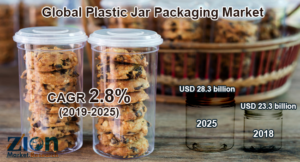 Global Plastic Jar Packaging Market